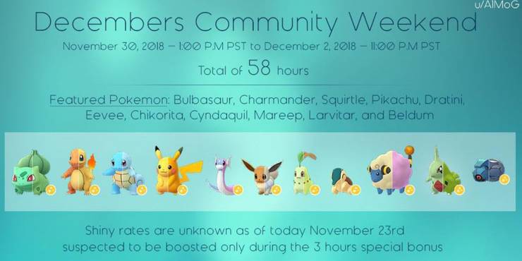 Pokemon Go Shiny Pokemon To Look For In December Community Day