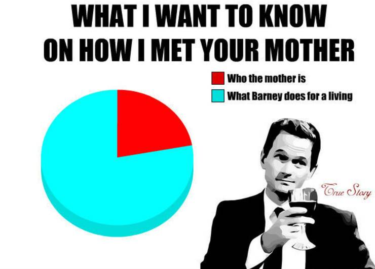 How I Met Your Mother 10 Hilarious Memes Only True Fans Will Understand How I Met Your Mother 10 Hilarious Memes Only True Fans Will Understand