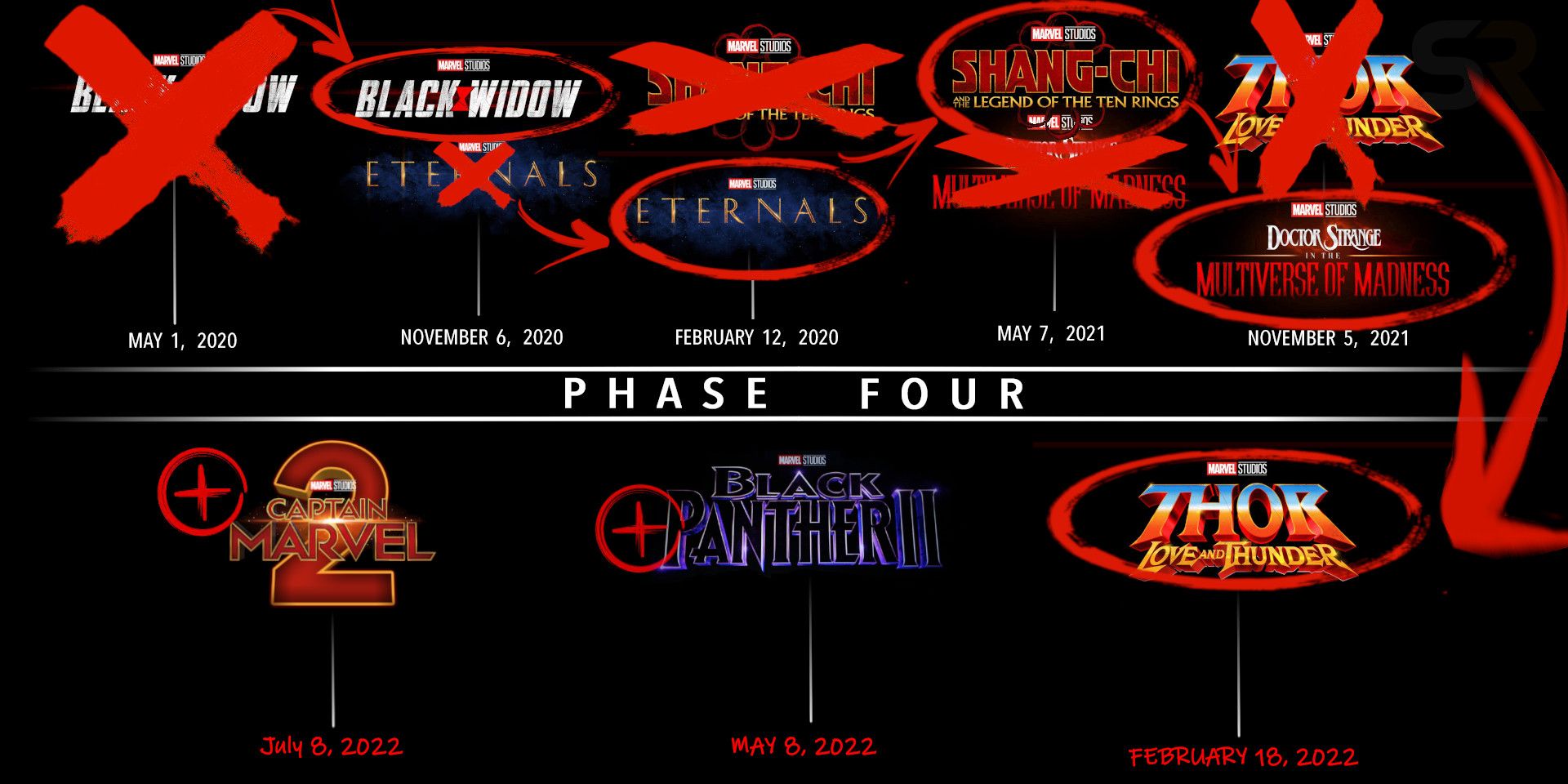 MCU Phase 4 Movie Timeline