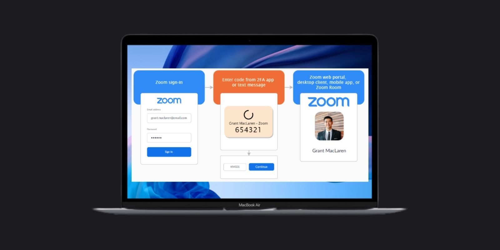 what is zoom authentication