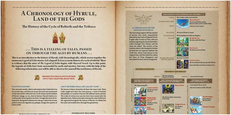 Breath Of The Wild 10 Things To Know About The Zelda Timeline Breath Of The Wild 10 Things To Know About The Zelda Timeline