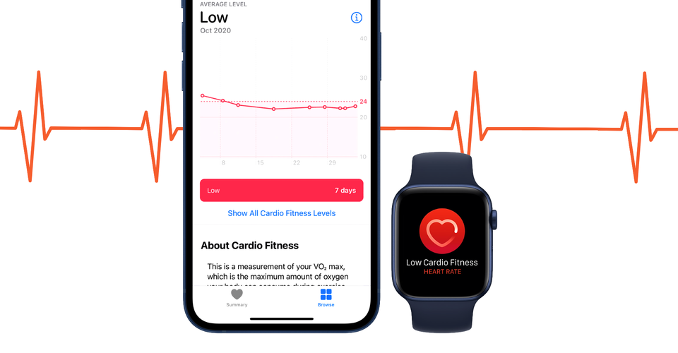 watchOS 72 Available To Download New Apple Watch Features Explained