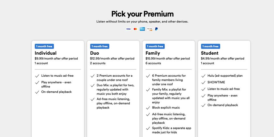 Spotify Price What Each Plan Costs Which To Sign Up For