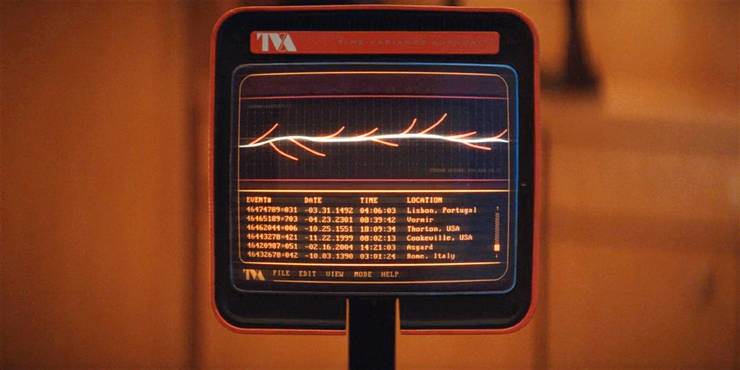 Marvel Theory: Loki Is The Beginning & End Of An MCU Multiverse Time Loop