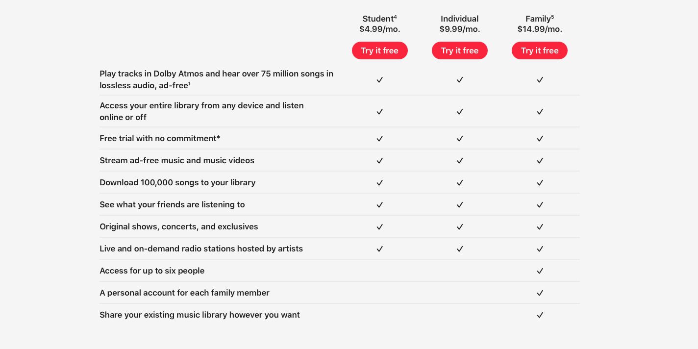 how to sign up for apple student discount