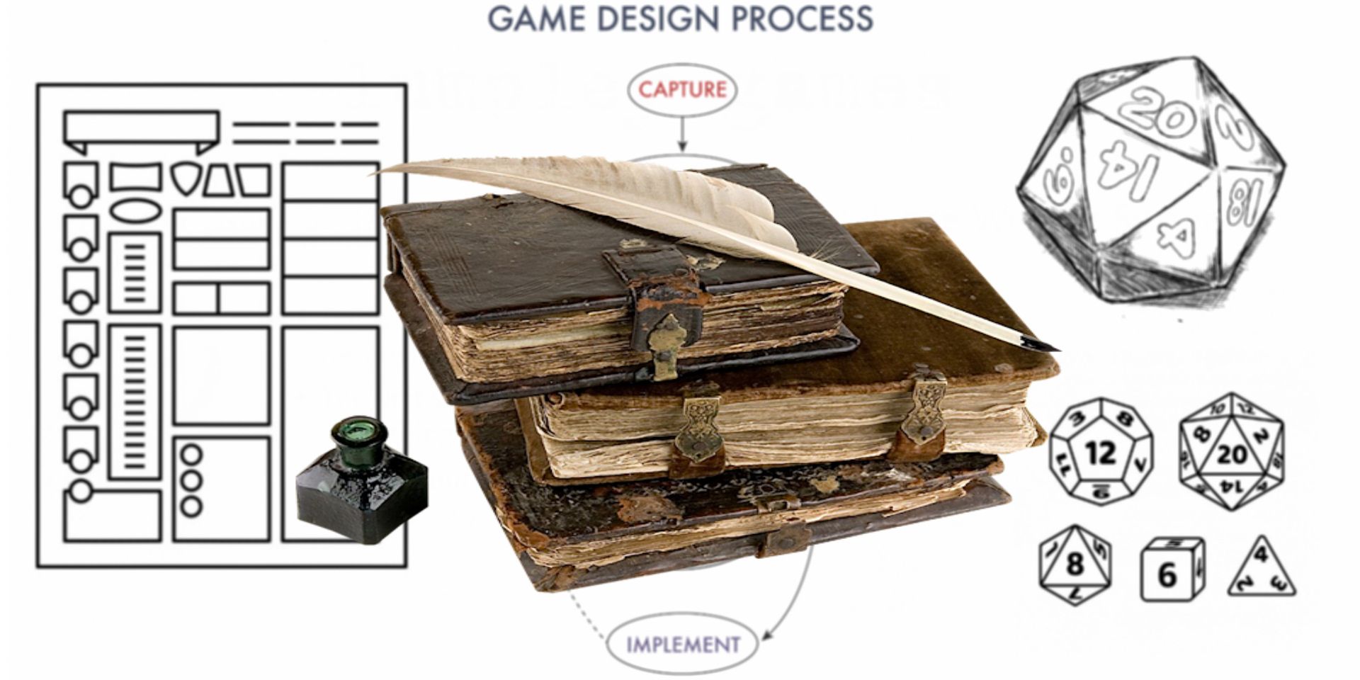 Tabletop RPG Design Resources For Amateur Indie Game Designers