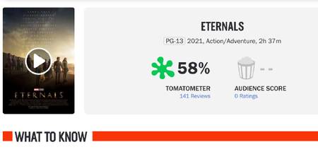 Eternals rating rotten tomatoes