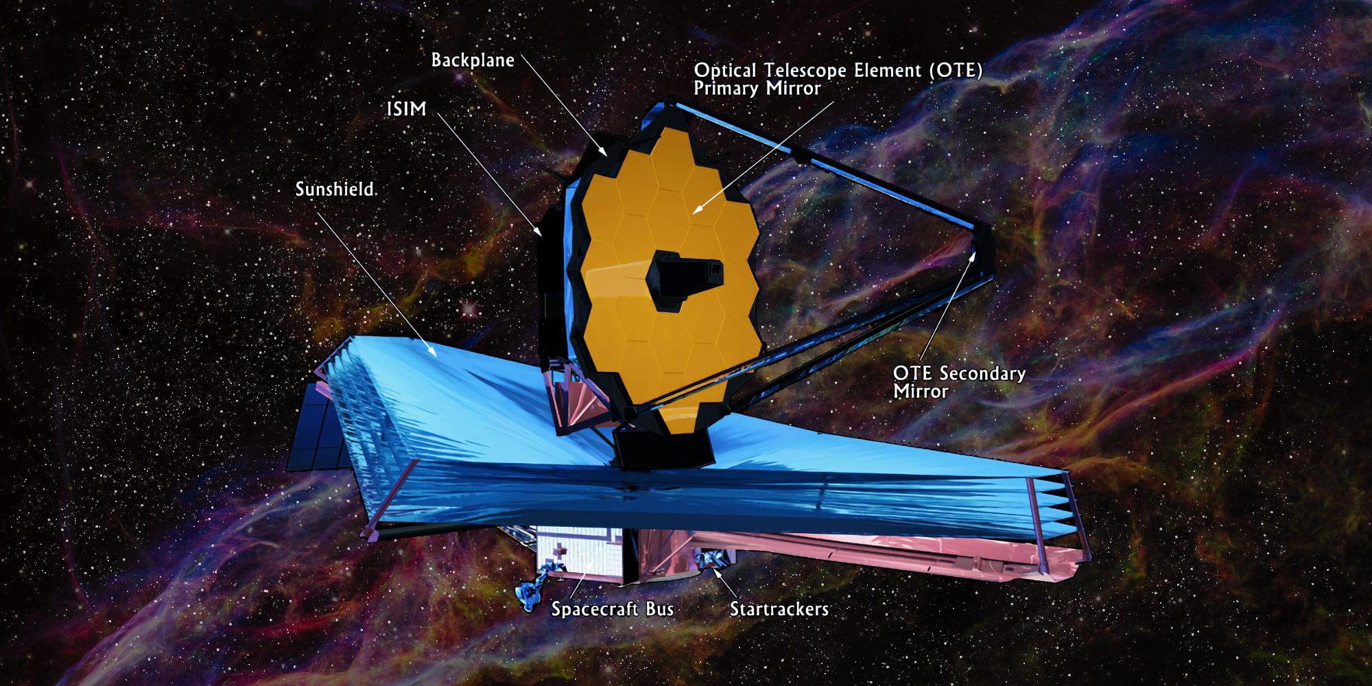 NASA Webb Telescope Fully Deployed – What’s Next?