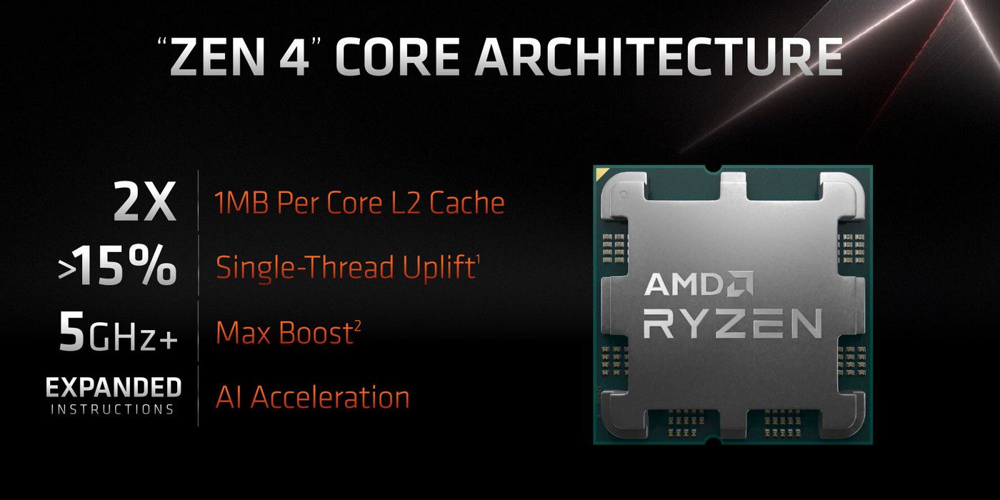 AMD Ryzen 7000 highlights official screenshot