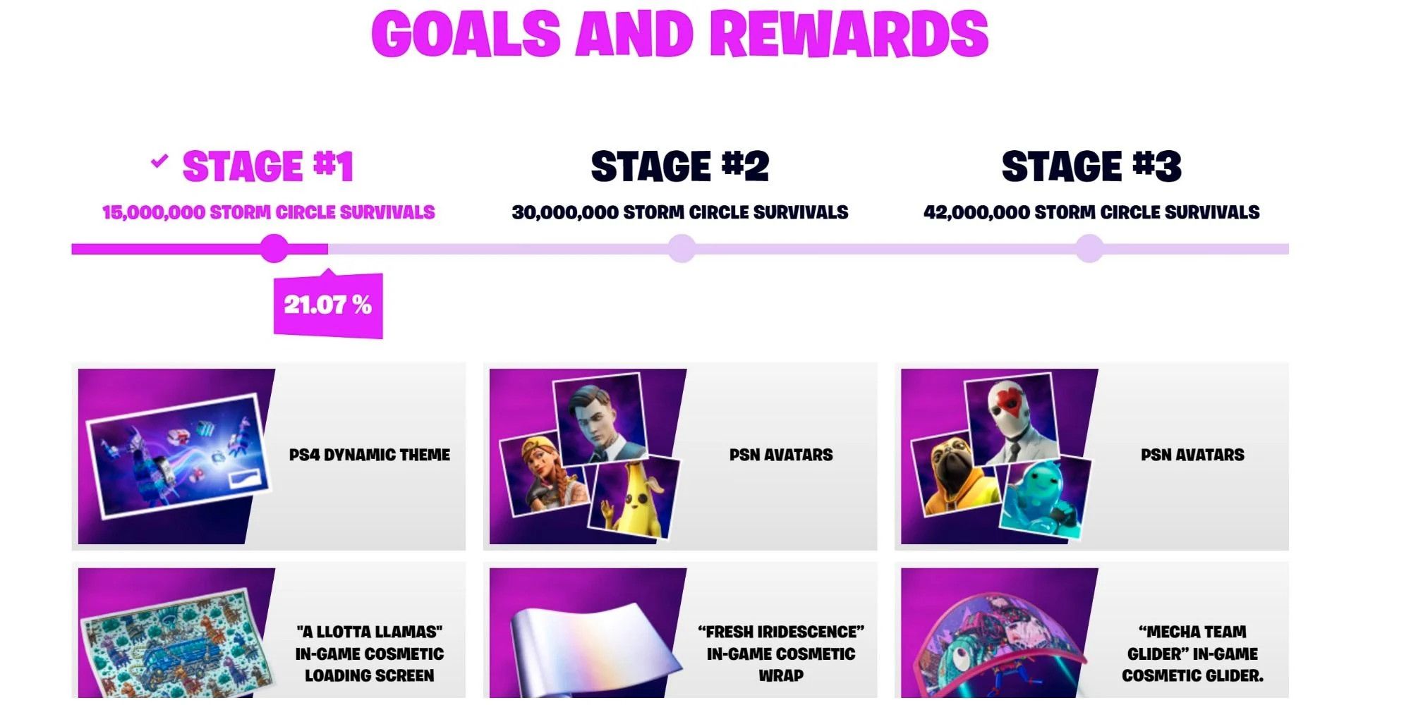 How To Complete Supply Llama PlayStation Event in Fortnite